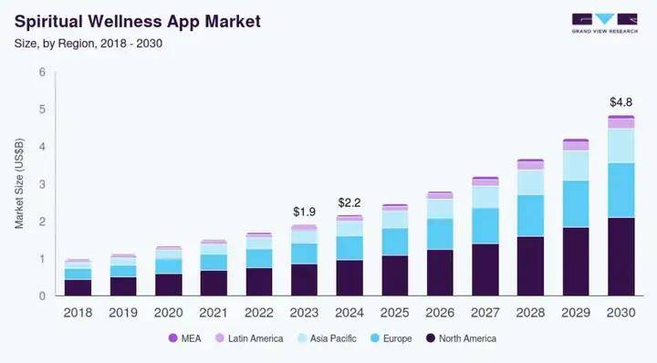 深度解析价值百亿“AI玄学”赛道！开元棋牌APP用户量飙升、收入激增(图6)